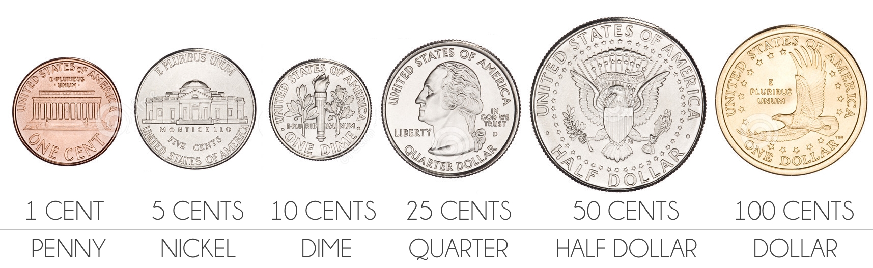 Сколько 1 доллар 2017. Номинал монет США. Монеты в США номинал 1 долар. Монеты США доллары и центы. Американские монеты современные.